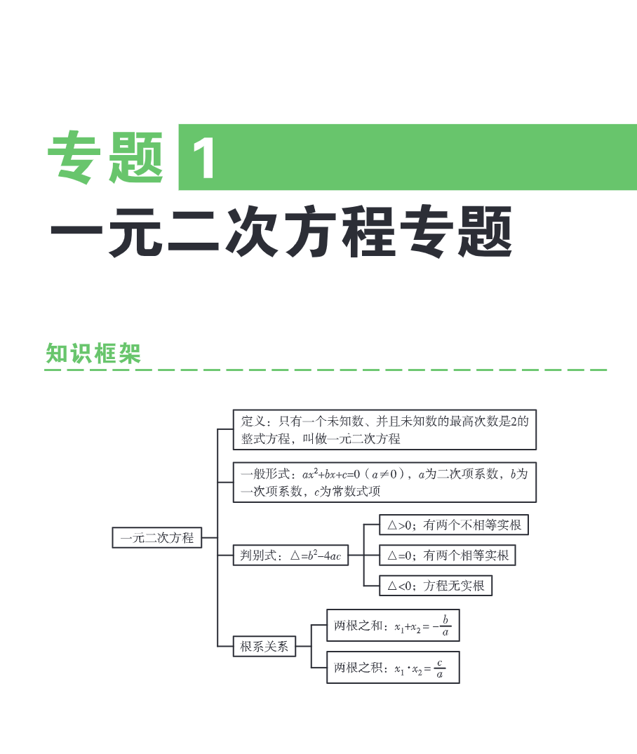  高清中考高频易错题精编数学展示一