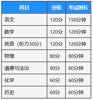 2026陕西中考科目、分值及考试时长