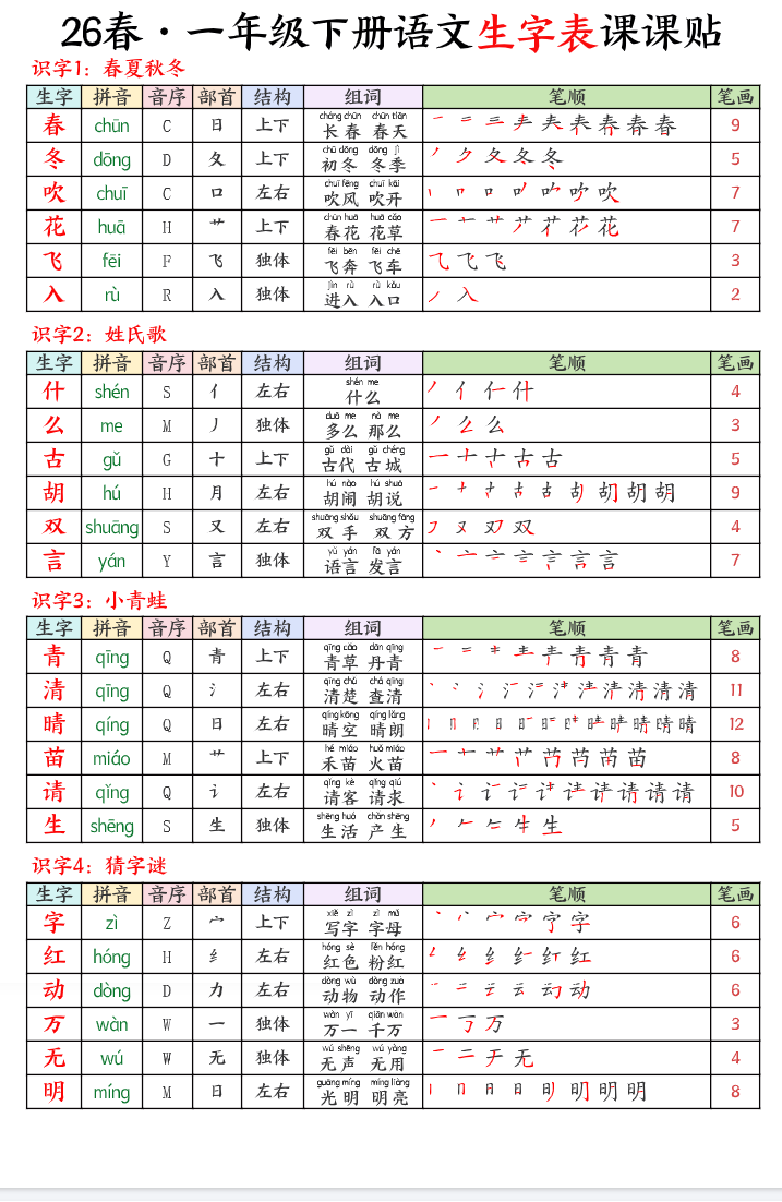 26春小学语文生字表课课贴内容展示