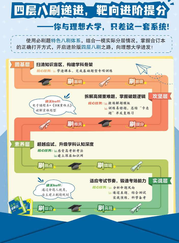 高考必刷题合订本介绍