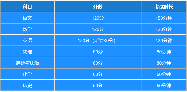 2026陕西中考科目、分数、时长表