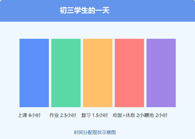 初三学生时间管理现状与优化建议