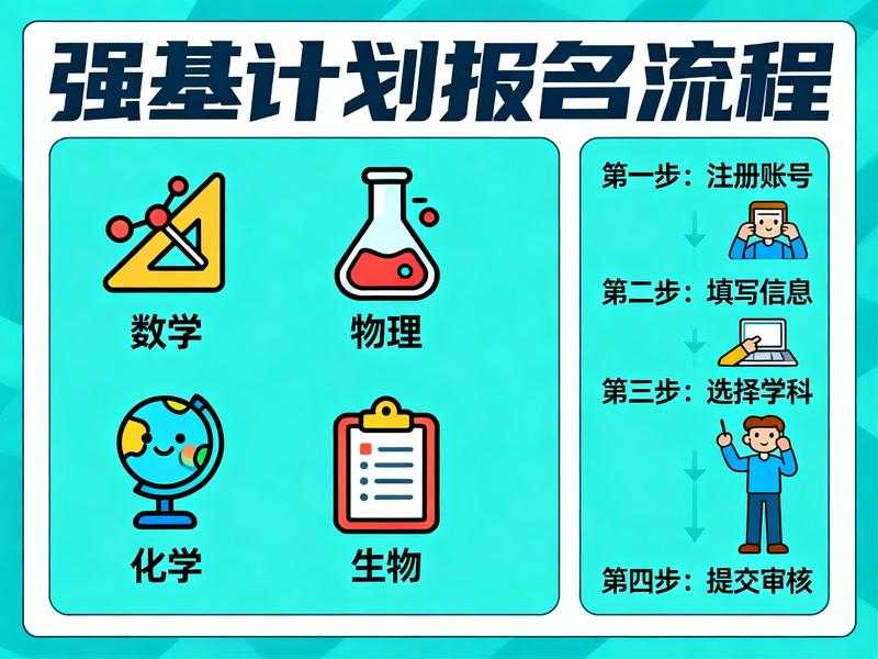 强基计划报名流程信息图