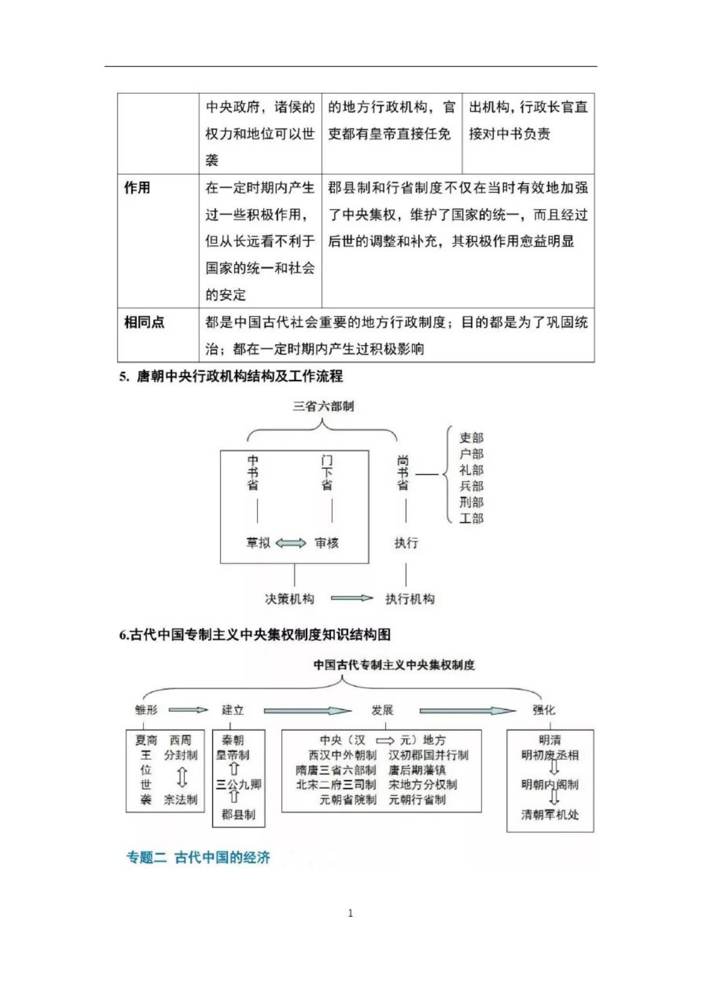 古代中国的经济