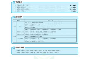 2023年高一物理 彭娟娟老师主讲（春夏秋冬班）