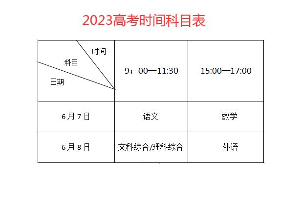 2023高考时间科目表