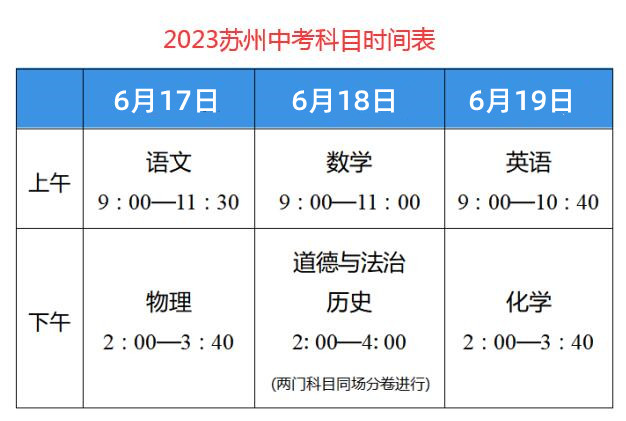2023苏州中考科目时间表