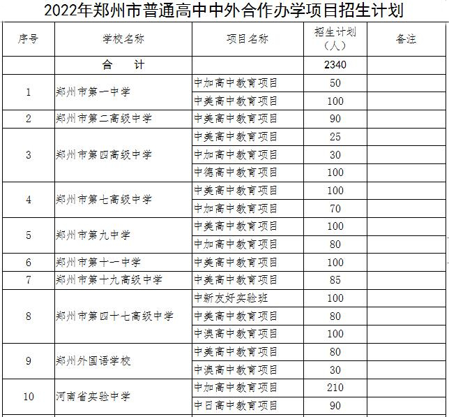 2022年郑州市区中外合作办学高中招生计划表格