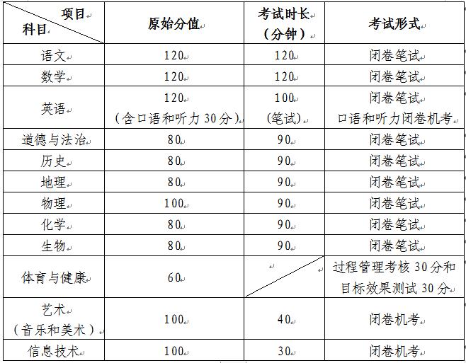 青岛中考各科考试时间安排表