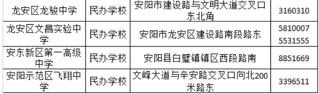 2023安阳中考普通高中录取分数线