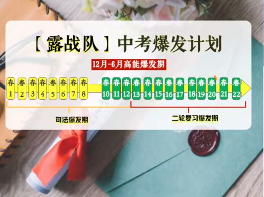 作业帮万雨露初三英语春季讲课视频百度网盘分享