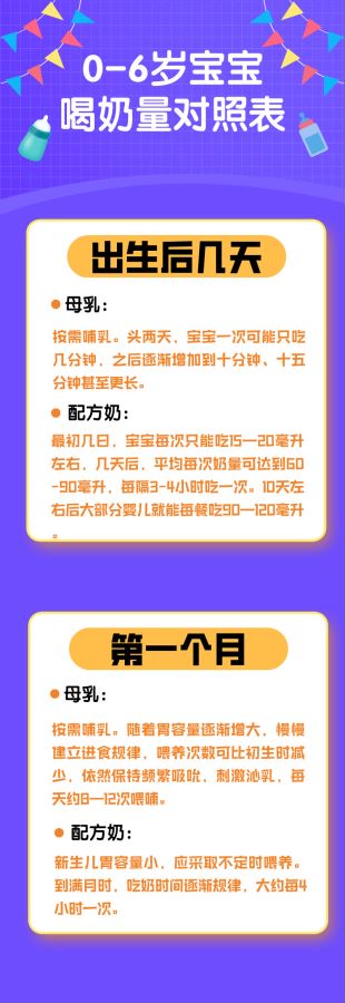 0-6岁宝宝喝奶量对照表