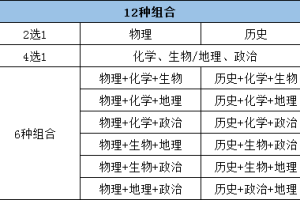 新高考3+1+2模式最全解读