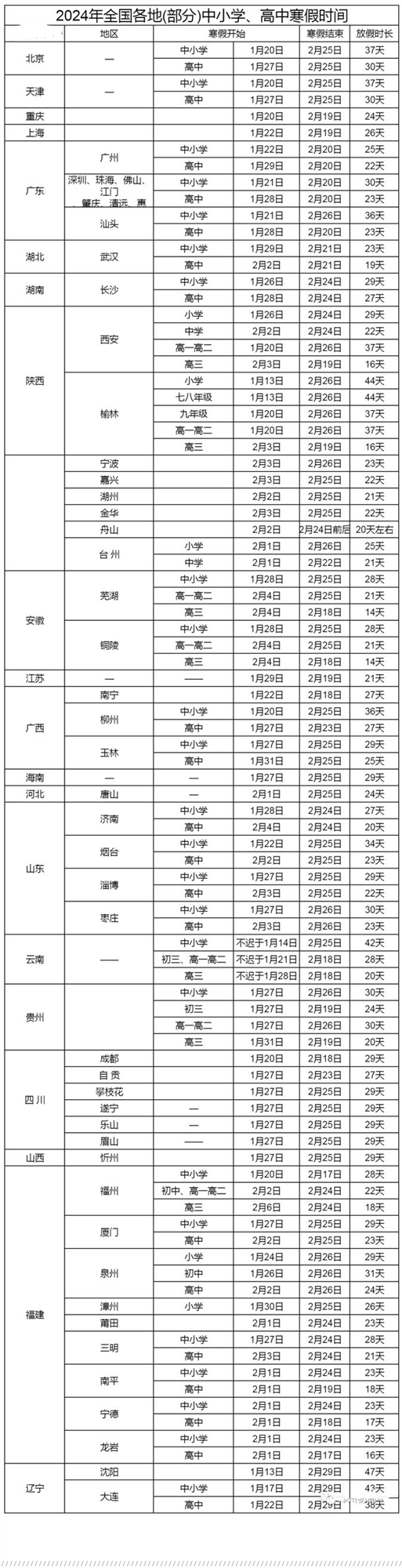 2024中小学生寒假放假时间表