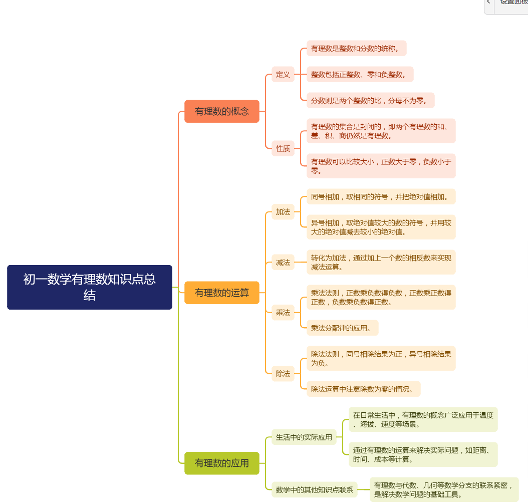 初一数学有理数知识点总结思维导图