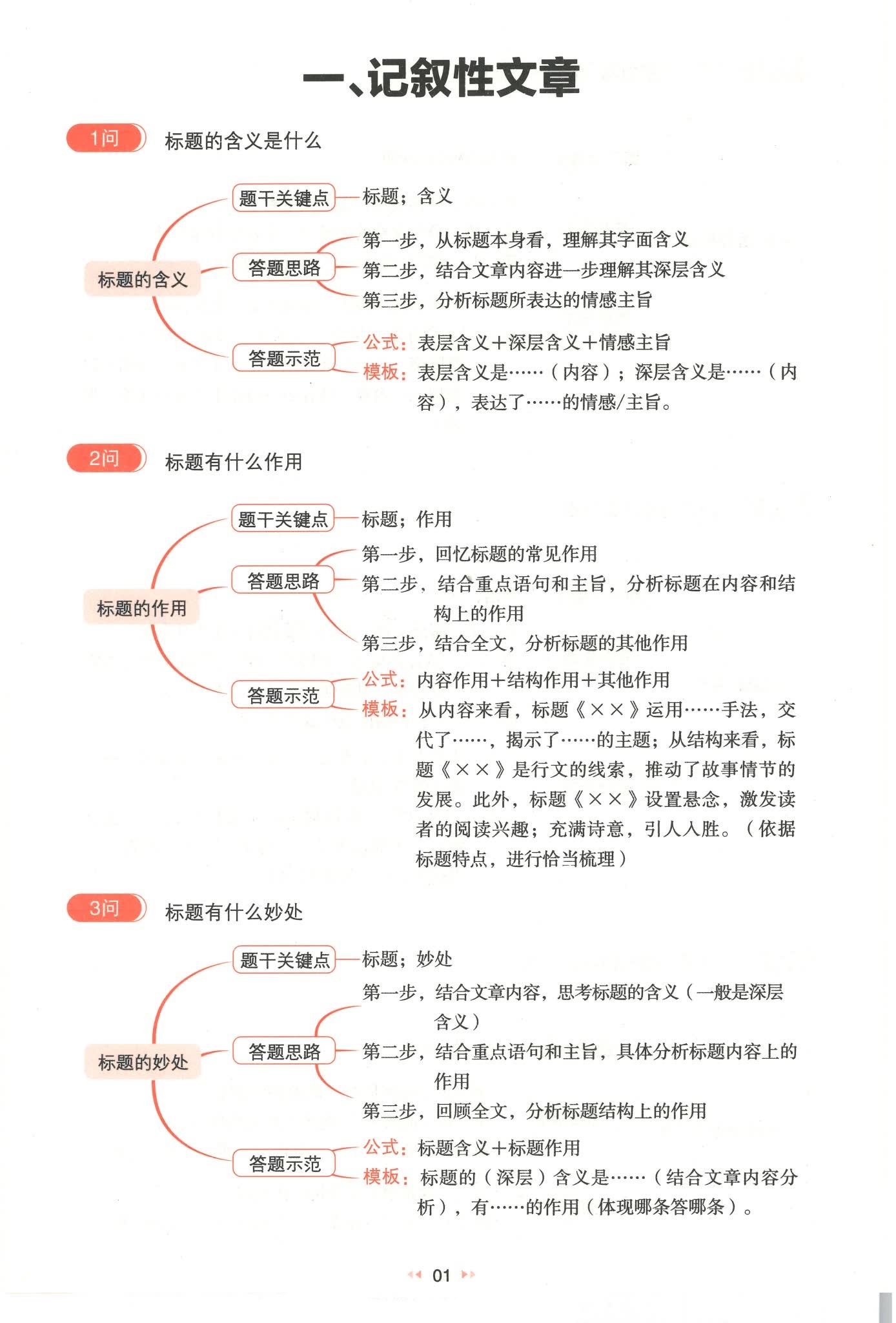 一本初中语文阅读答题方法100问内容一