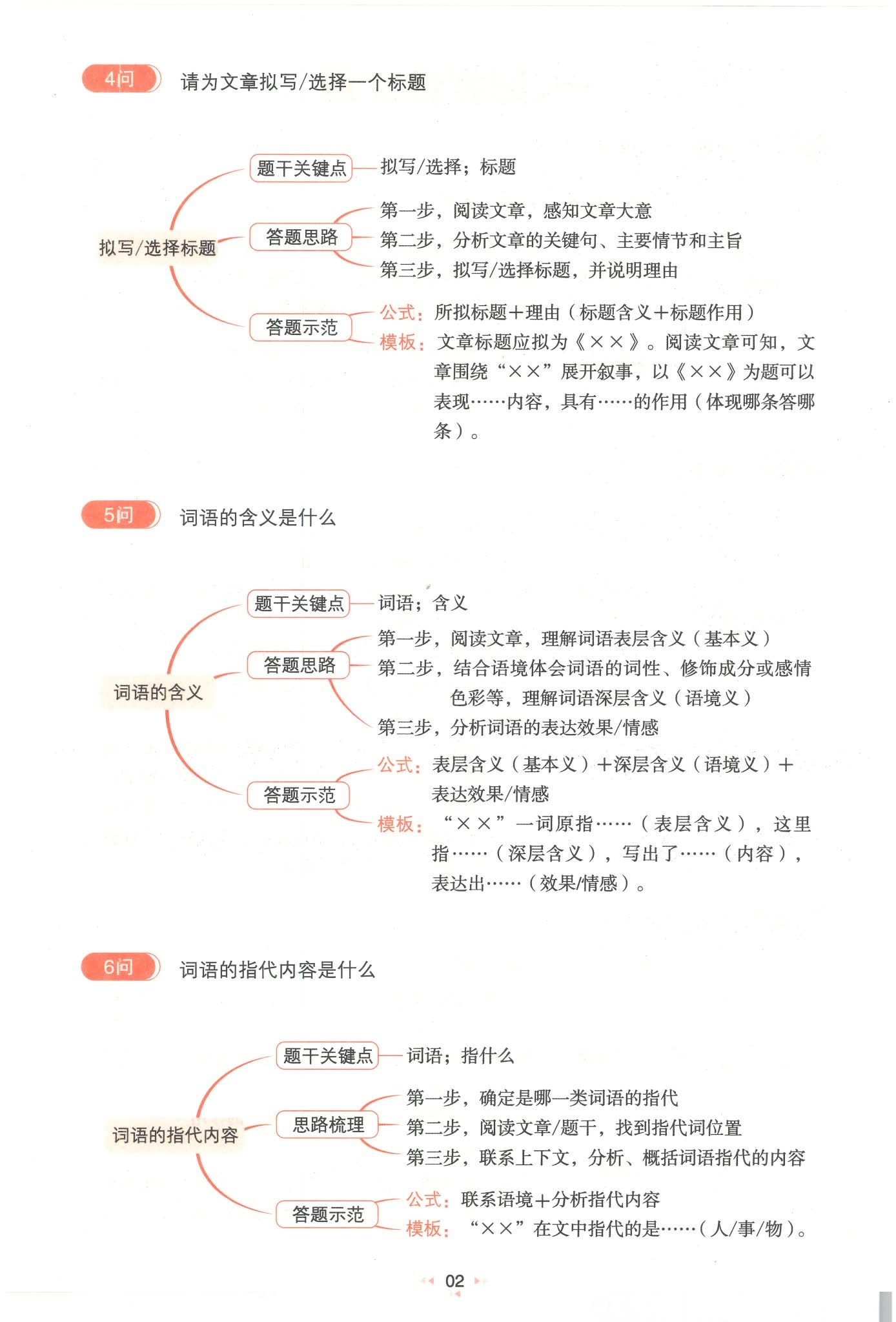 一本初中语文阅读答题方法100问内容二