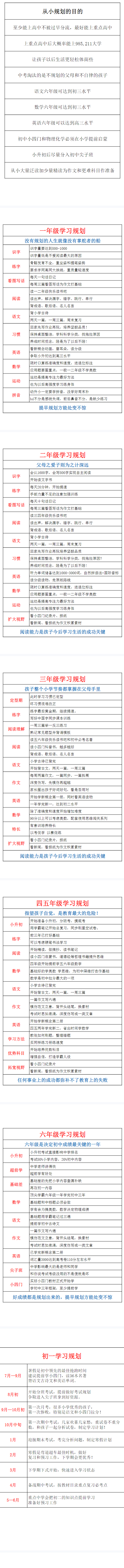 各种学习规规划表目录
