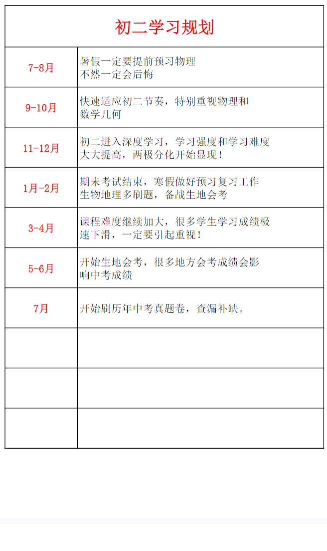 初二学习规划表