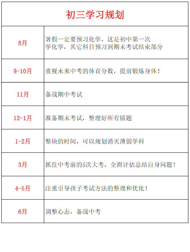 初三学习规化表