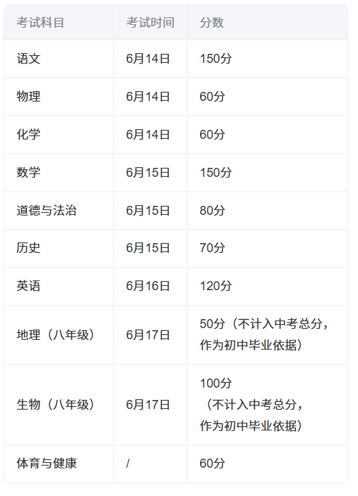 2025安徽中科目、时间及分数表