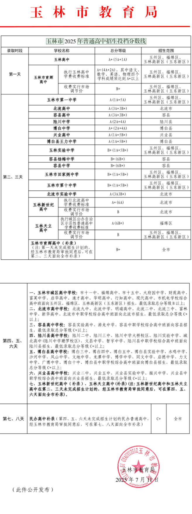玉林市中考录取分数线2025