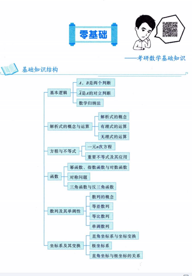 张宇考研基础知识结构