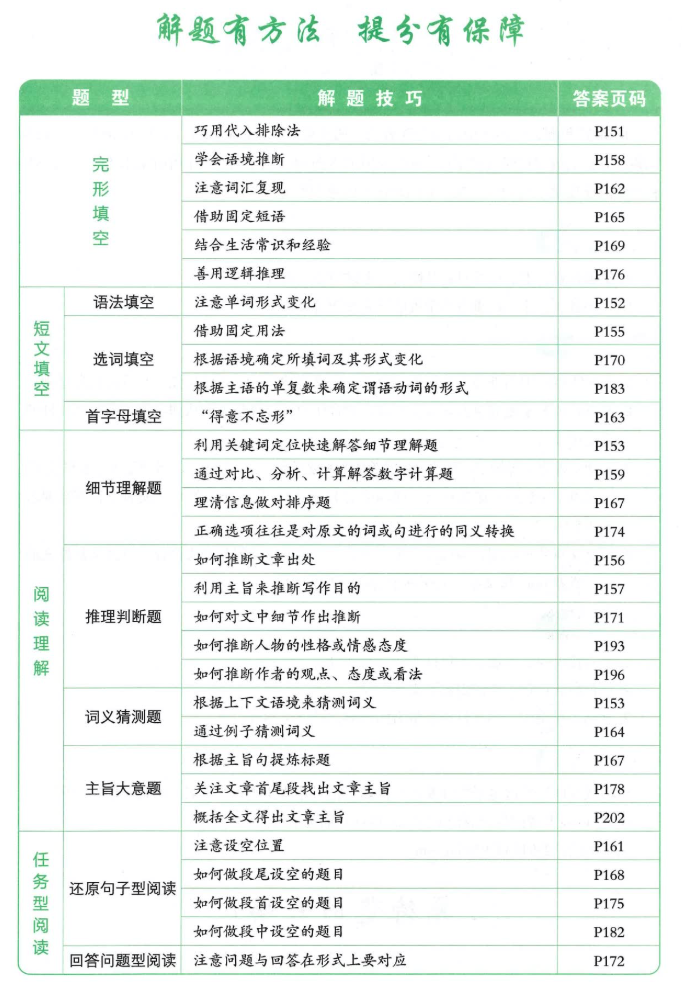 一本英语完形填空与阅读理解七年级技巧目录