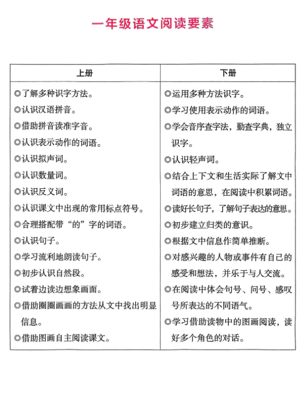 一年级语文阅读要素