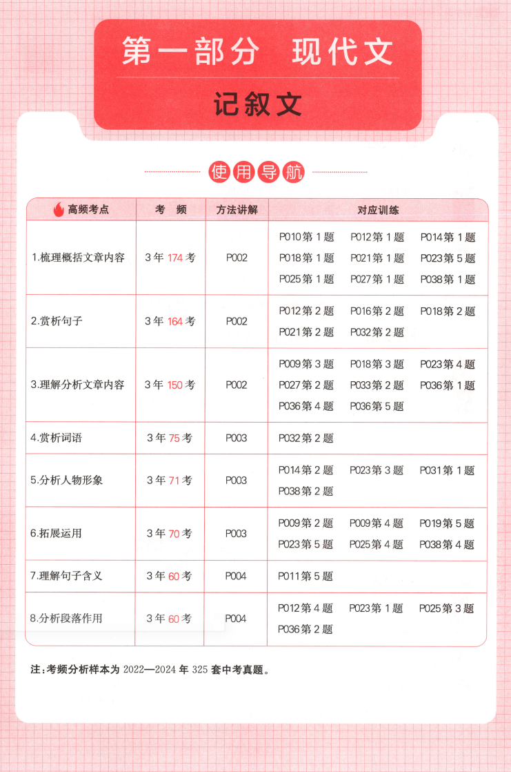 2026一本初中阅读训练五合一答题方法